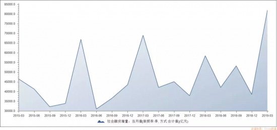 至经济_FXBTG 经济数据接踵而至 金融市场再起风云