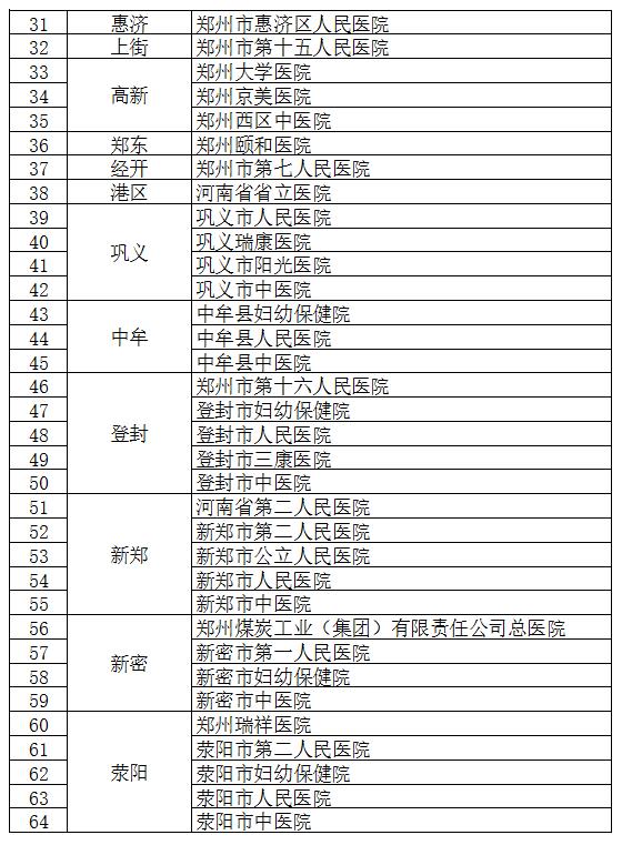 扩散转发!郑州市公布64家发热门诊,7家救治定点医院名单